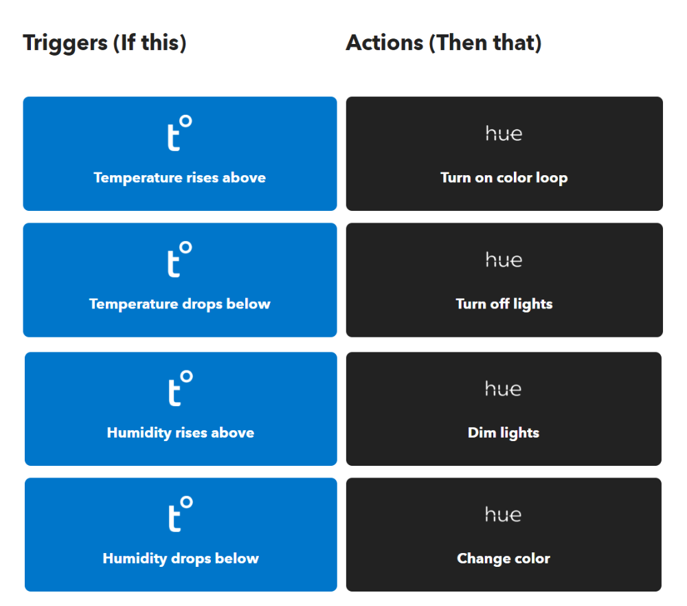 Using Your Tempest Data with IFTTT to Create Light Alerts & More