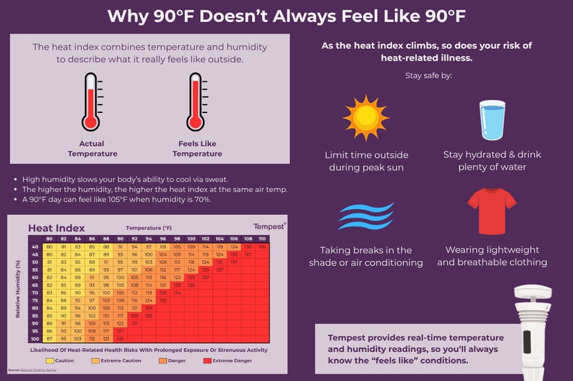 July Weather 101 (3)